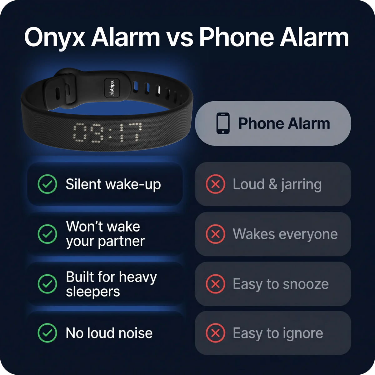 Onyx Silent Vibrating Wrist Alarm Clock – 3 Alarms, 2 Vibration Levels, 14+ Day Battery