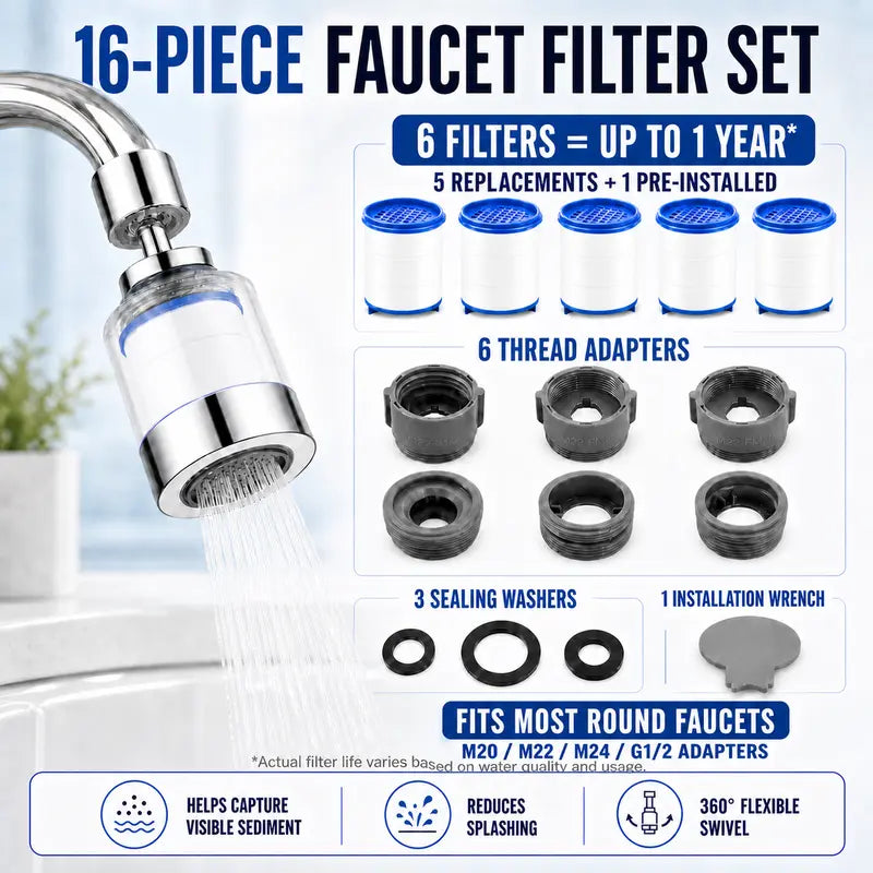 Faucet Filter Set with 5 Replacement Cartridges
