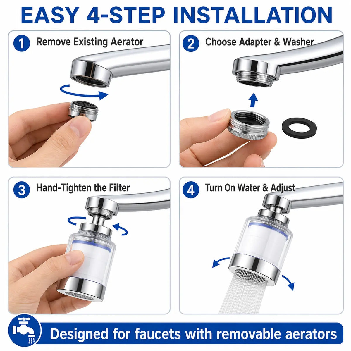 Faucet Filter Set with 5 Replacement Cartridges