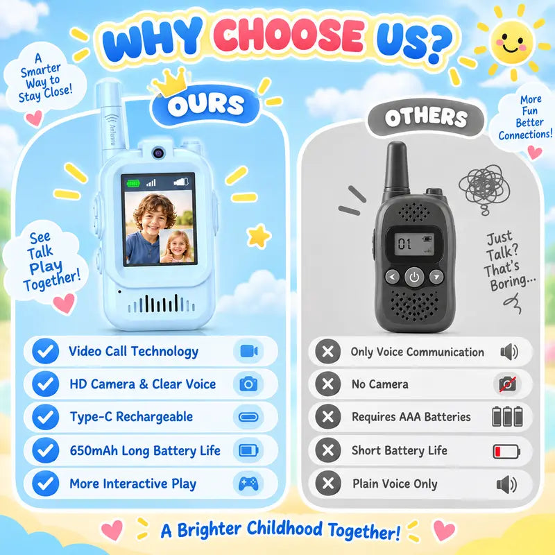 Kids’ Rechargeable Video Walkie-Talkies, 2-Pack
