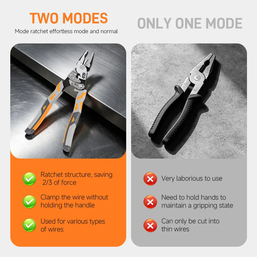 LOZLIN Self-Locking Ratchet Pliers & Wire Cutter